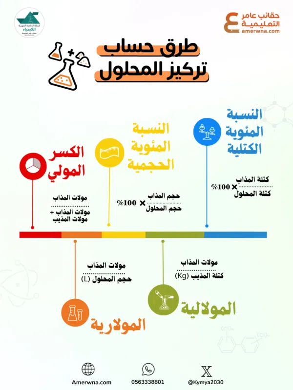 اختبارات عامر التعليمية